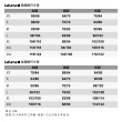 【Lafuma】男 ACTIVE 2.5L JKT 防水外套 黑 登山(LFV122430247)
