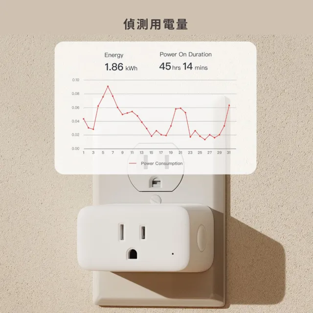 【SwitchBot】Plug Mini 智慧插座(智能開關 智慧插座 HomeKit)