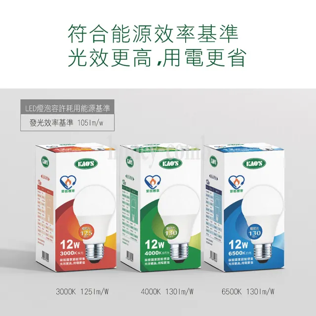 【KAO’S】6入節能標章極致光廣角型LED12W球泡(KA212-6)