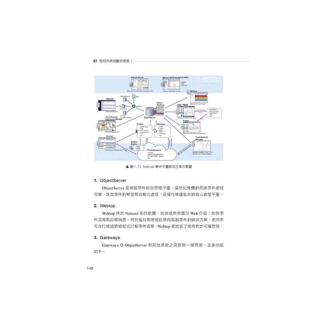 從硬體到 APP 層級 – IT 系統全平台完整監控