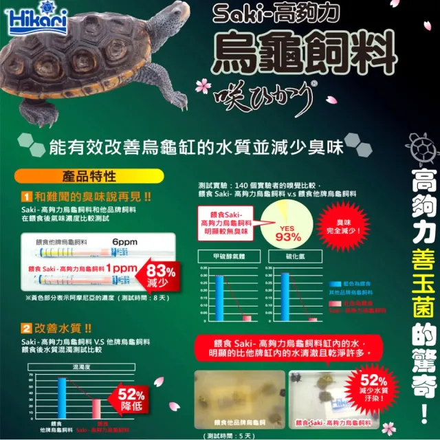 【HIKARI 高夠力】善玉菌烏龜飼料 200g 優質善玉菌促進消化 營養好吸收(適用於各種澤龜.浮水性飼料43624)