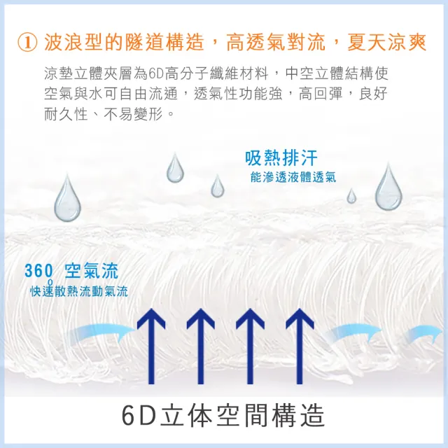 【BELLE VIE】台灣製 6D氣對流透氣涼墊-2人座墊/坐墊/沙發墊/椅墊/辦公座墊(50X100cm)