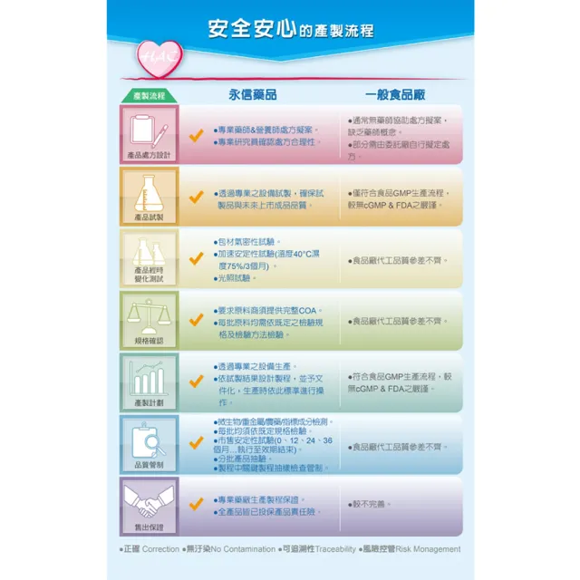 【永信藥品】維生素C1000緩釋錠6盒組(60粒/盒)