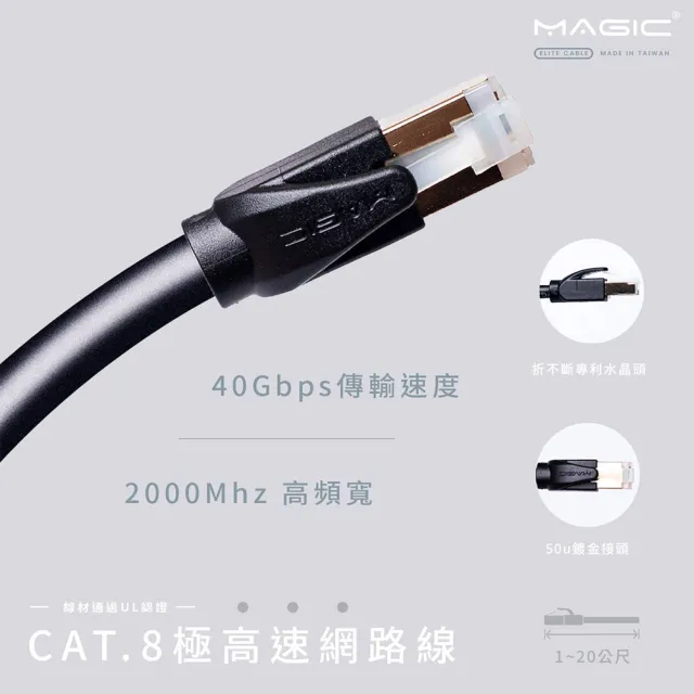 【MAGIC】Cat.8 40G S/FTP 26AWG極高速八類雙屏蔽乙太網路線(2米)