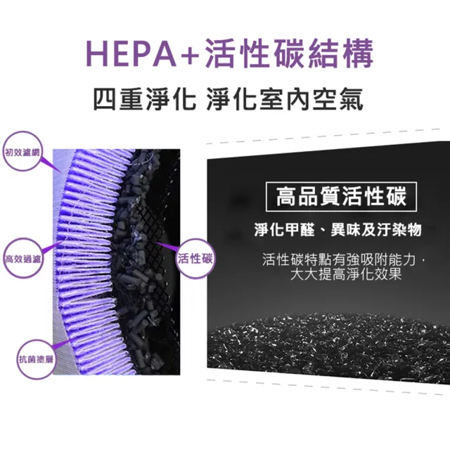 【小米 米家】空氣淨化器F1 抗菌版濾芯/濾網-副廠 含RFID貼紙