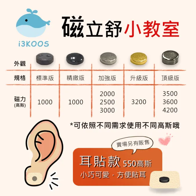 【i3KOOS】磁力貼4200高斯-強效版5包(10枚/包 磁力貼片 磁石 磁力片)