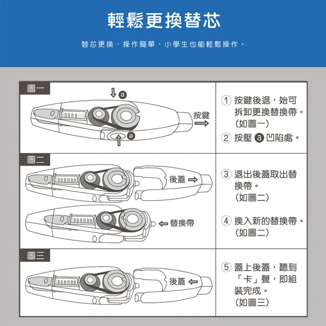 【SDI 手牌】i-PUSH 輕鬆按 修正帶 4.2mm x 6M /個(CT-204)