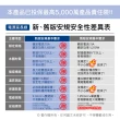 【POLYWELL】一體式電源插座延長線 /3切3座 /12尺