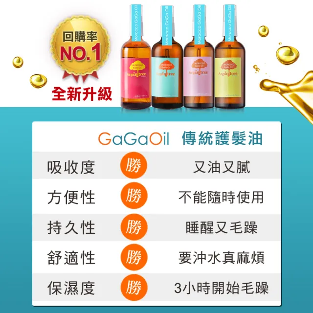 【Morocco GaGa Oil】摩洛哥堅果護髮油100mlx2入 多款可選(加贈20ml 香味隨機)