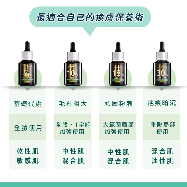 【Dr.Douxi 朵璽】杏仁酸精華液5%30ml(戰荳隊長)