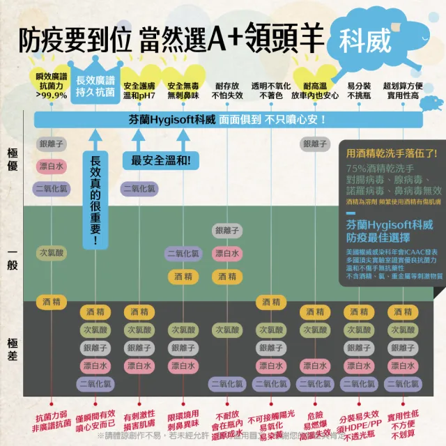 【芬蘭Hygisoft 科威】24時護膚抗菌乾洗手-自然無香料 100ml(防疫首選 長效抗菌 有效防護)