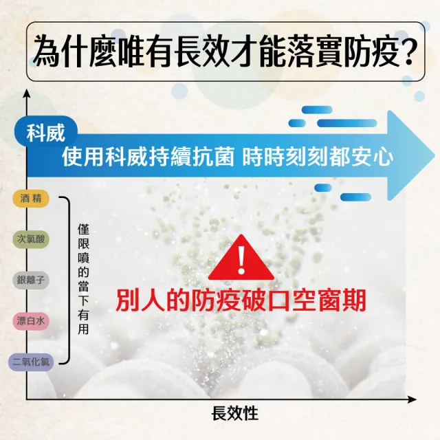 【芬蘭Hygisoft 科威】24時護膚抗菌乾洗手-自然無香料 60ml(防疫首選 長效抗菌 有效防護)