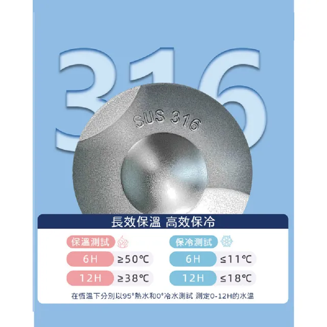 【歐樂生活館】316不鏽鋼保溫杯 時尚保溫杯 大容量保溫杯 吸管保溫杯 1000ml(提把 隨行杯 保溫 吸管)(保溫 