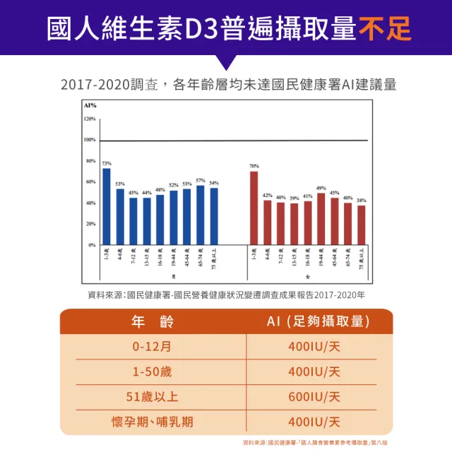 【NOW Foods】維生素D3膠囊3瓶組(180顆*3瓶)