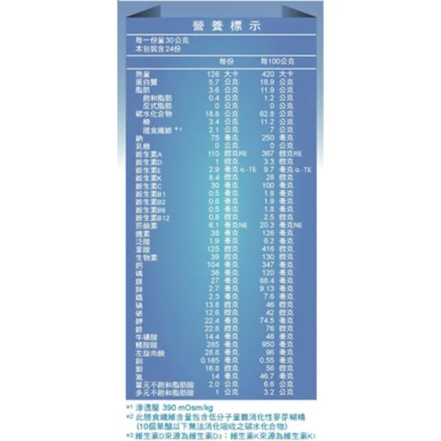 【福寧補】優質配方透析洗腎專用X6盒+1盒及48包(24包/盒)