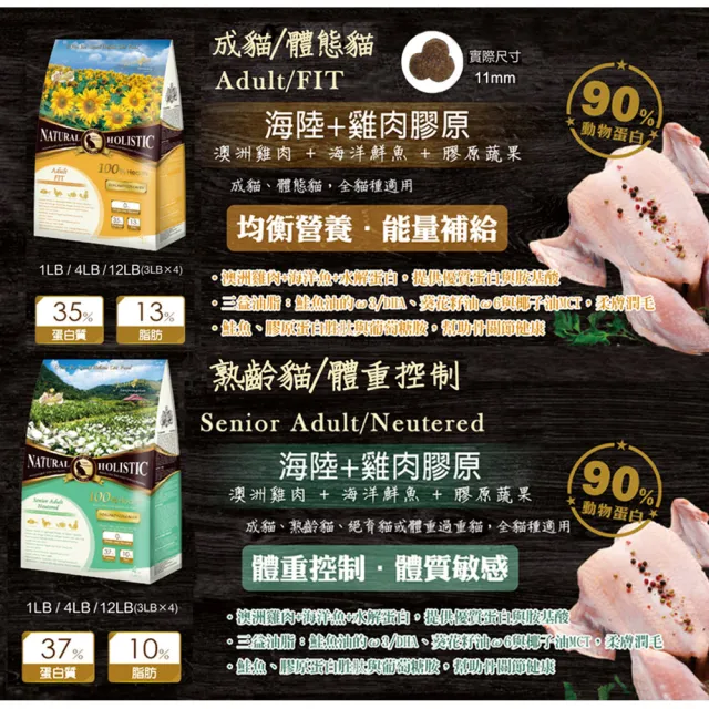 【藍帶】無穀濃縮天然狗糧 1LB(450g 狗飼料 狗糧 狗乾糧 低敏腸道健康 主食 大顆粒小顆粒)