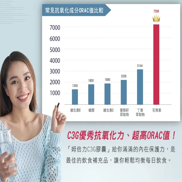 【C3G 姆倍力】姆倍力C3G花青素膠囊5盒入共300顆(花青素)
