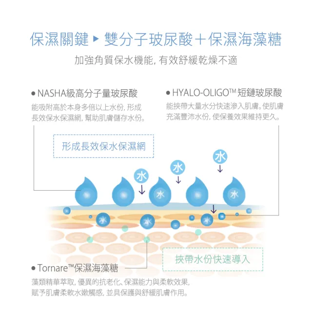 【MOMUS】*玻尿酸機能保濕液(210ml)