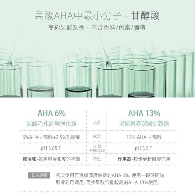 【MOMUS】*AHA6% 果酸毛孔調理淨化露(30ml)