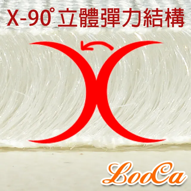 【LooCa】涼感厚4D超透氣循環墊(加大6尺★限量出清)