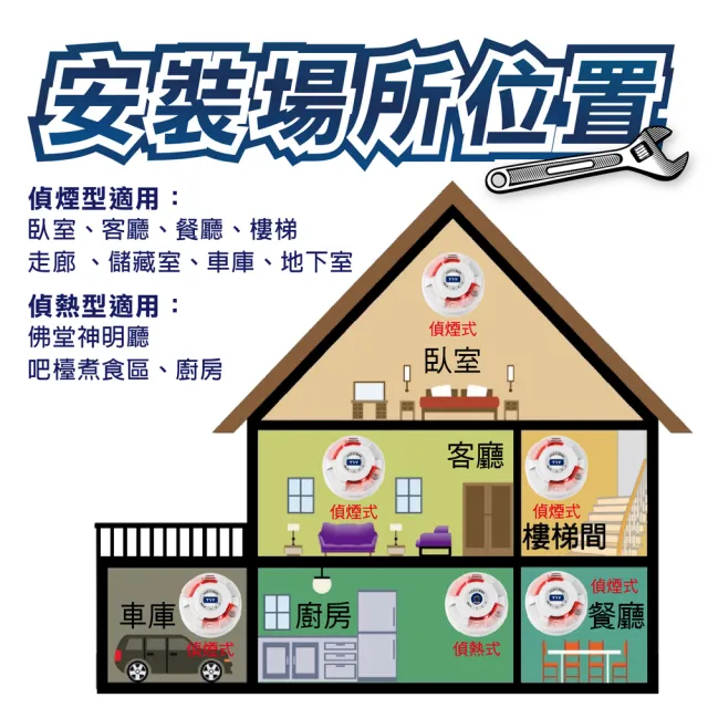 TYY】住宅用火災警報器-旗艦款/偵煙型(住警器/偵煙器/火警器/警報器