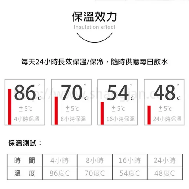 【PERFECT 理想】極緻316不鏽鋼真空保溫壺-1.6L(台灣製造)