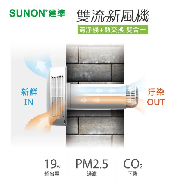 【SUNON建準】Flow2 One雙流新風機AHR10T24-01