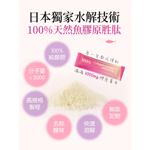 【BHK’s】100%膠原蛋白粉 6盒組(3g/條；30條/盒)