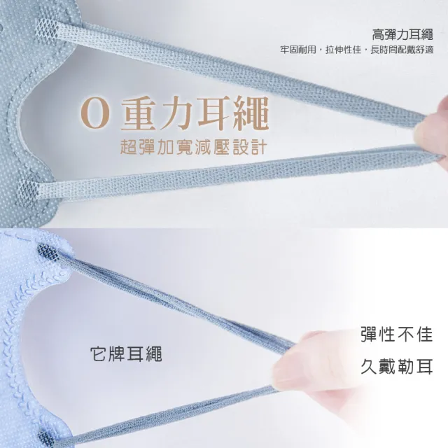 【ONEDER 旺達】凱蒂貓 3D立體醫療口罩 0重力口罩BY01x1盒-15入/盒(一般醫療 /成人口罩 /雙鋼印 /台灣製造)