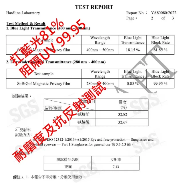 【SOBiGO!】iPad 抗藍光磁吸防窺片 第十代(10.9吋A2696專用2023)