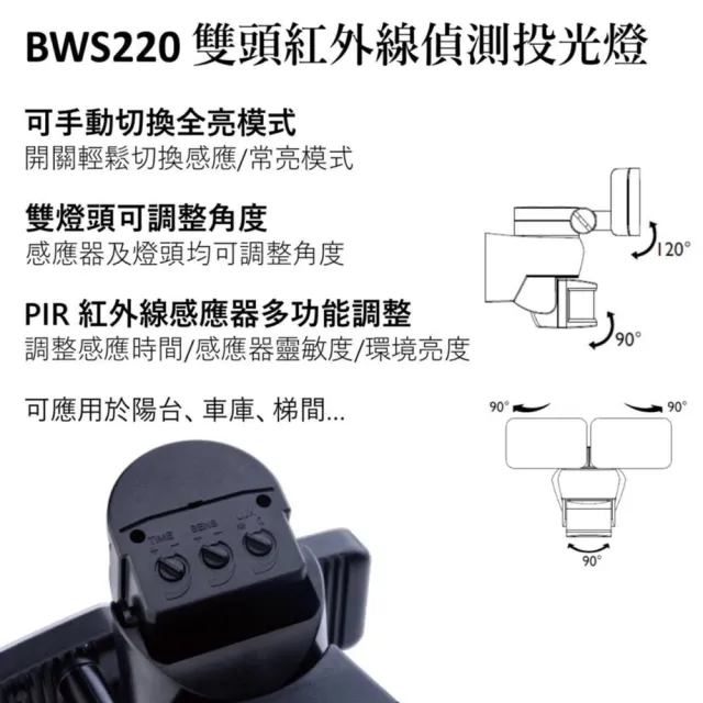 【Philips 飛利浦照明】BWS-220 30W LED感應式雙頭照明燈(白光/中性光 倉庫 廠房 停車場 轉角)
