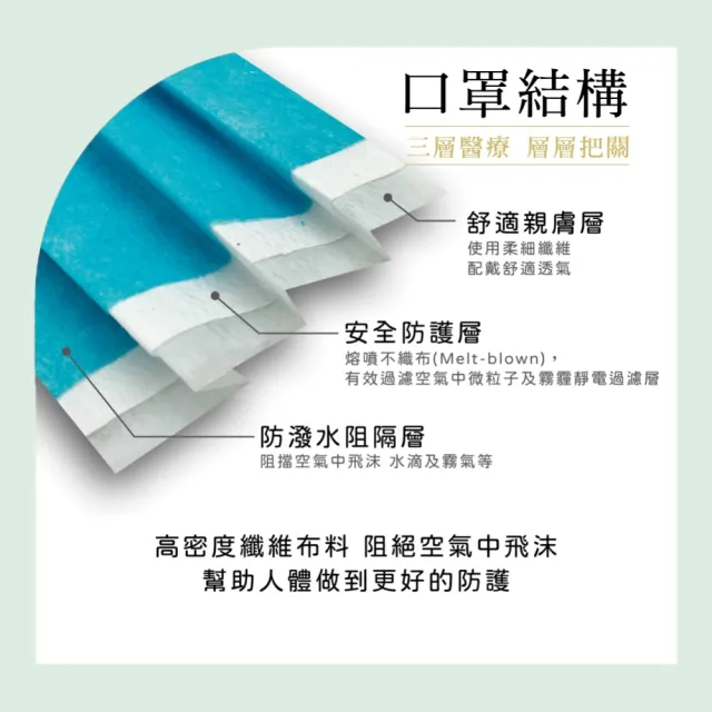 【宏瑋】成人平面醫療口罩 戀戀仲夏4盒組(50入/盒、一色10入)