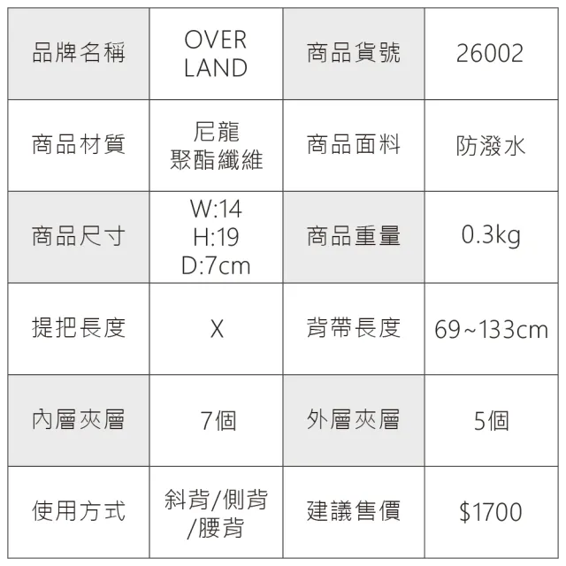 【OverLand】美式十字軍 - 潮酷格紋斜背包(26002)