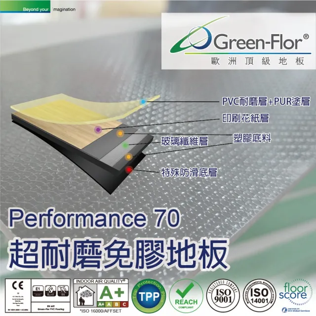 【Green-Flor 歐洲頂級地板】Performance 70-2箱組共16片1.3坪(0.7mm超高耐磨 木紋款 一放完成施工)