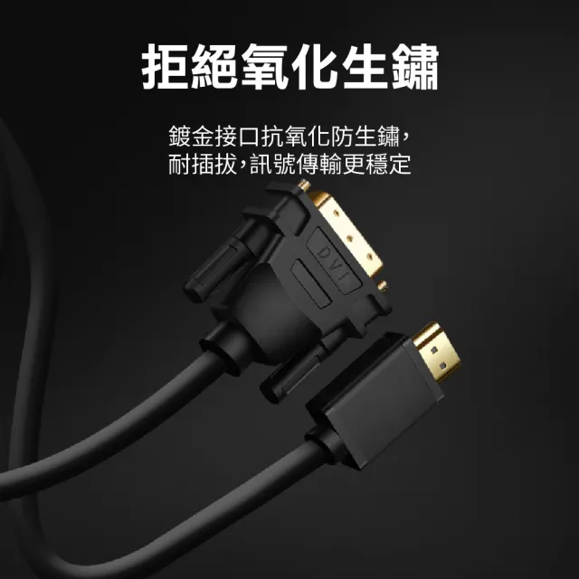 【聆翔】3M DVI轉HDMI轉接線(2K HDMI DVI 轉接線 轉接頭 電腦螢幕 電視 筆記型電腦 雙螢幕)