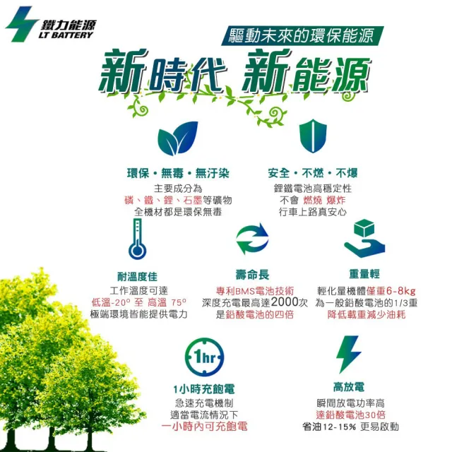 【鐵力能源】機車電瓶 鐵力 鋰鐵 MOTORCYCLE-20-安裝費另計(車麗屋)