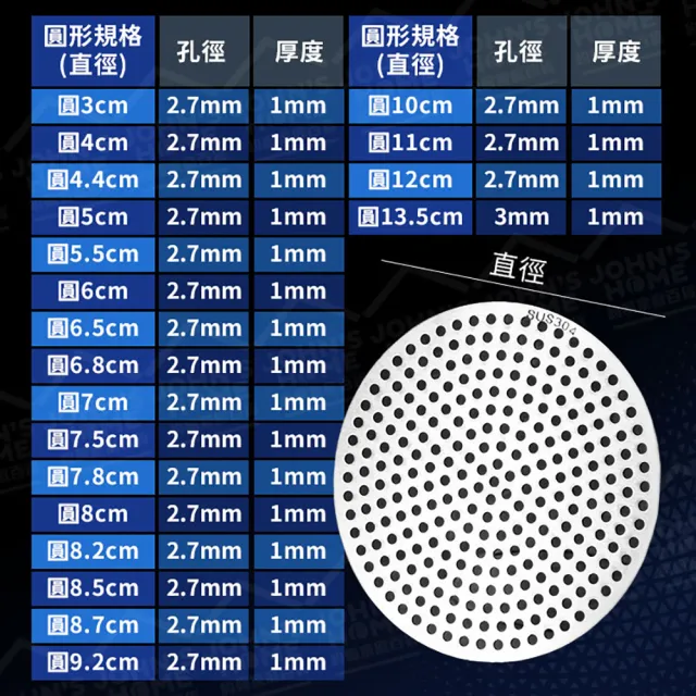 【JOHN HOUSE】304不鏽鋼地漏網片 地漏蓋子 水槽蓋 排水口濾網(方7.5cm)