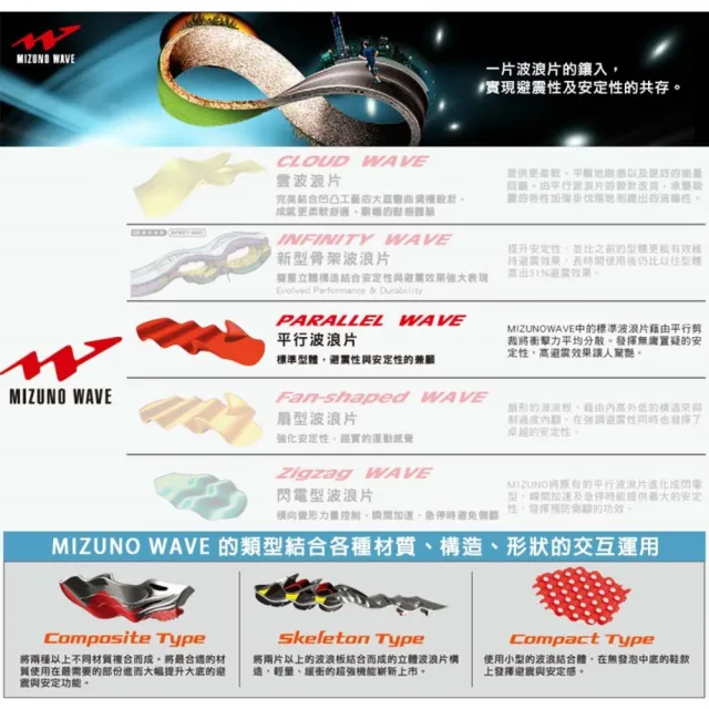 【MIZUNO 美津濃】WAVE RIDER 27 SSW SW女慢跑鞋-4E 超寬楦 運動鞋 緩震 美津濃(J1GD237722)