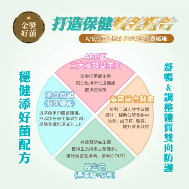 即期品【多立康】益生菌+益生元30包x6(專利酵素/膳食纖維/順暢/後生元)