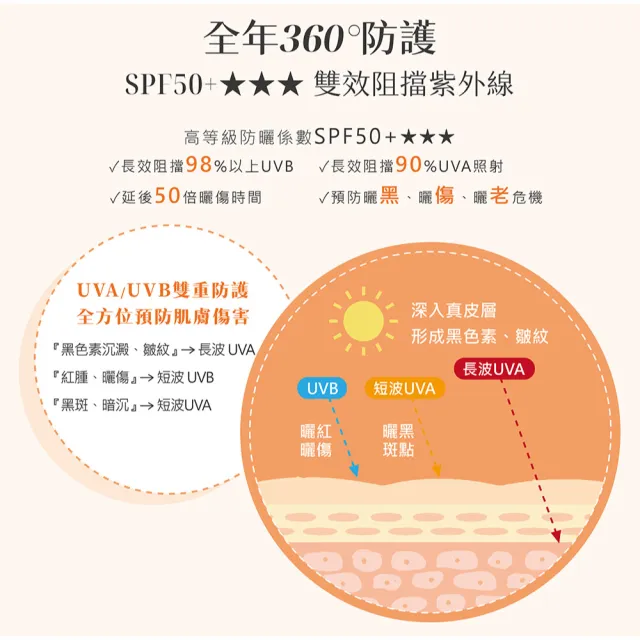 【PSK 深海美肌專家】純物理全能潤色隔離霜 SPF50+ ★★★ 35ml 3入組(海洋友善 敏感肌 清爽不黏膩)