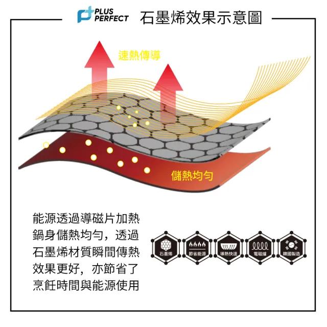 【PERFECT 理想】韓國石墨烯IH不沾炒鍋30cm無蓋 韓國製造(適用IH及各式爐具)