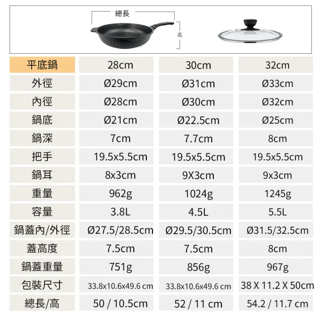 【PERFECT 理想】韓國石墨烯IH不沾炒鍋32cm無蓋