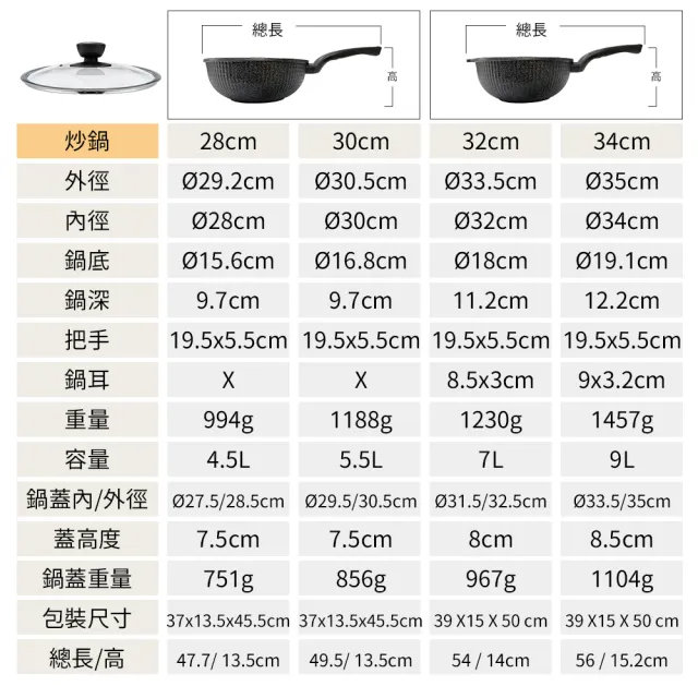 【PERFECT 理想】韓國石墨烯IH不沾深型平底鍋32cm附蓋 韓國製造(適用IH及各式爐具)