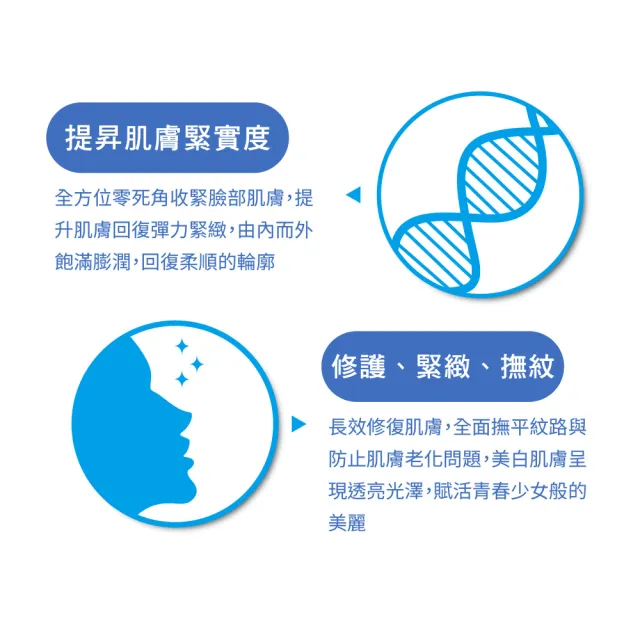 【FORTE】台塑生醫超光感淨白面膜(暢銷組)