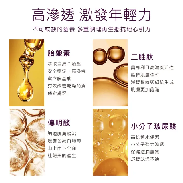 【FORTE】台塑生醫胎盤肌活瞬效面膜(暢銷組)