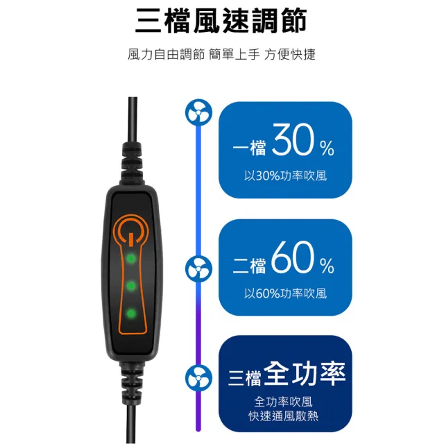 【MEHOME 美好家】汽車用通風涼爽坐墊/風扇散熱椅墊(久坐不悶熱)