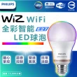 【Philips 飛利浦照明】2入組 Wi-Fi WiZ 智慧照明 8W LED全彩燈泡(PW004)