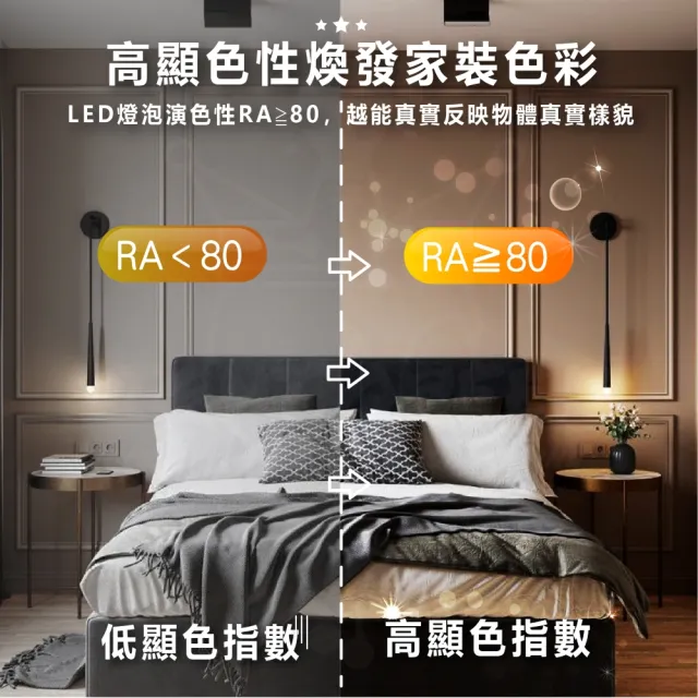 【DanceLight 舞光】四入組 T8 LED燈管 四尺單管山型燈具(白光/中性光/黃光)