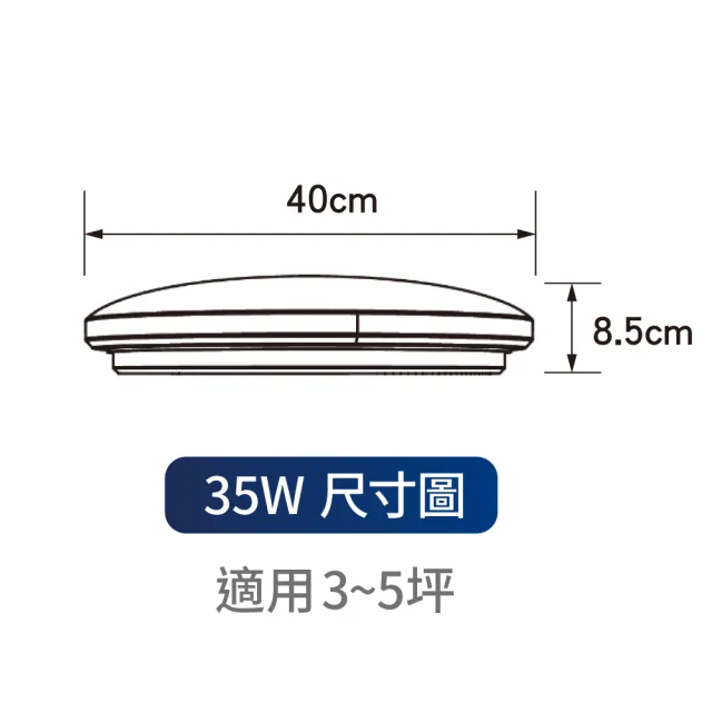 【Philips 飛利浦】35W 愷欣 LED吸頂燈 3-5坪 ★3年保固 取代品繹(白光/黃光)