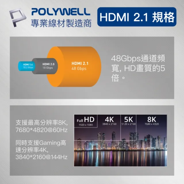 【POLYWELL】HDMI 8K 鋅合金編織線 /金色 /2M